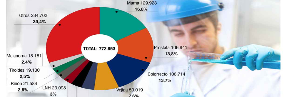 Hablemos del cáncer de hombres